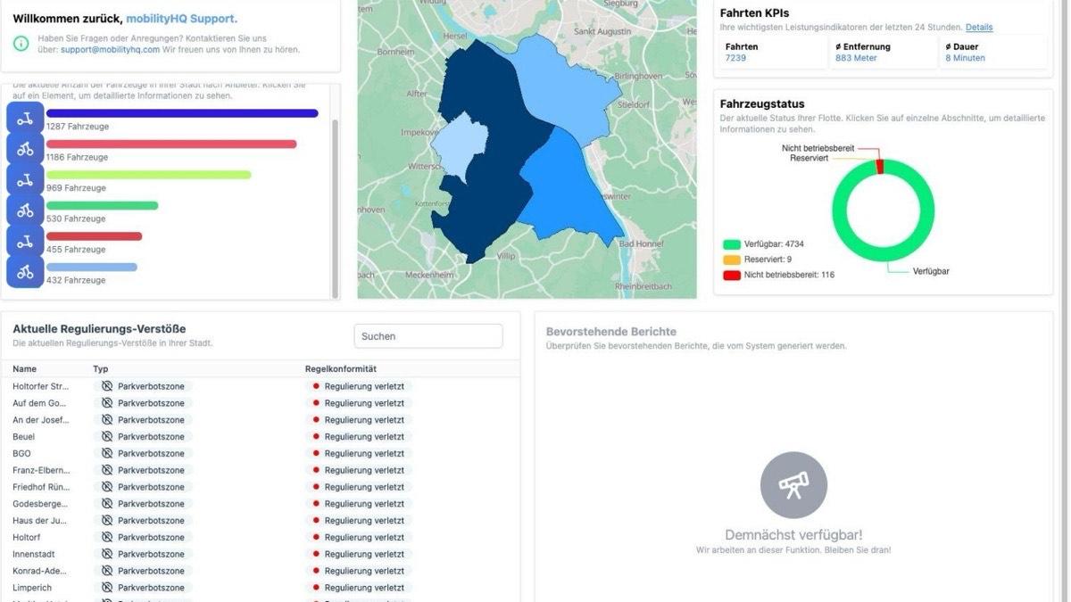 mobilityHQ Dashboard: Flottenübersicht und Kennzahlen